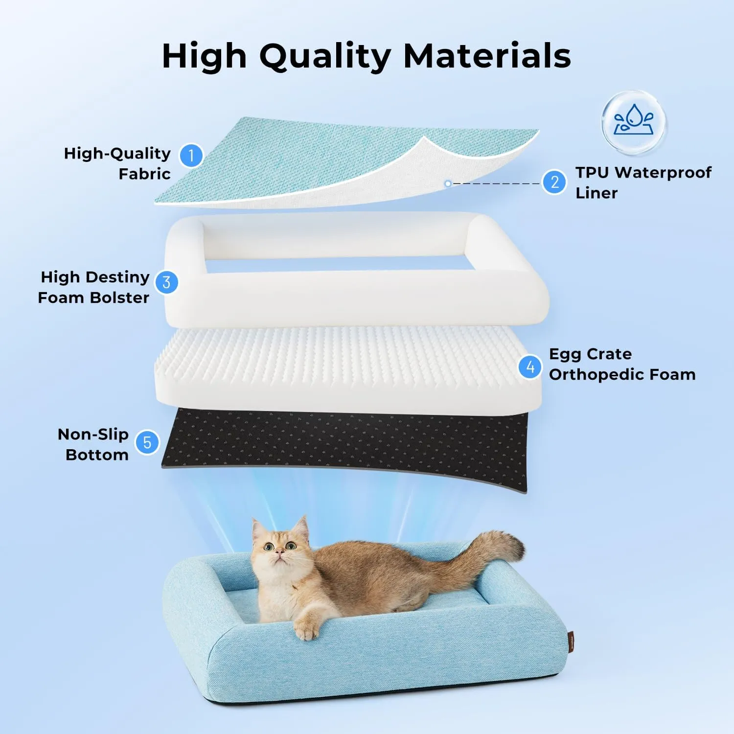 Dog Bed for Medium Size Dogs - Washable Orthopedic Medium Dog Sofa Bed with Removable Supportive Foam Bolster, Linen Waterproof Cover & Non Skid Bottom, Green