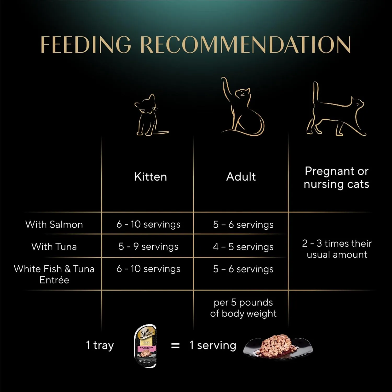 Sheba Perfect Portions Wet Cat Food Cuts in Gravy Variety Pack, Sustainable Salmon, Sustainable Tuna, and Delicate White Fish & Tuna Entree, 2.6 oz., Twin-Pack Trays, (24 Count, 48 Servings)
