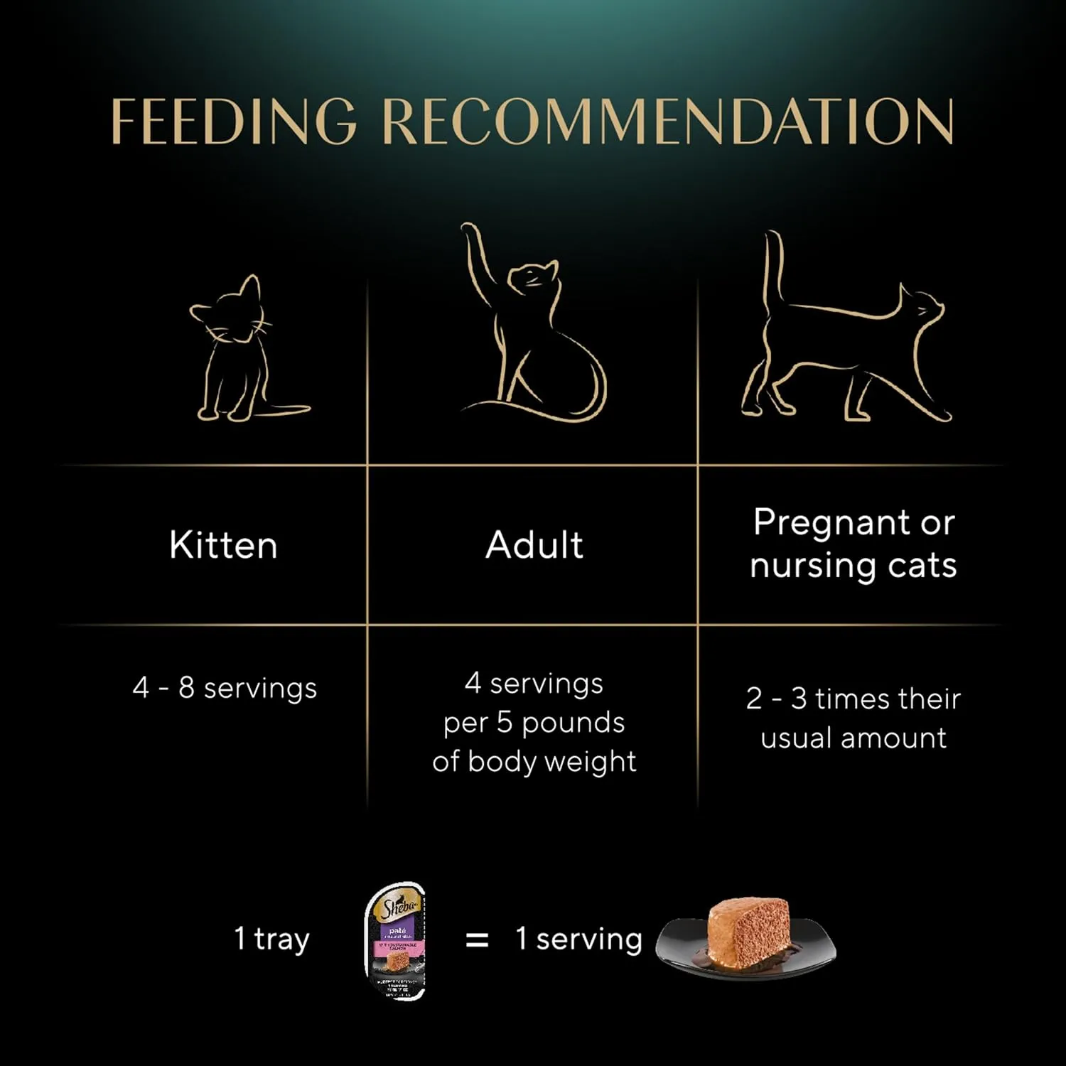 Sheba Perfect Portions Wet Cat Food Pate With Sustainable Salmon, 2.6 oz. Twin-Pack Trays (24 Count, 48 Servings)